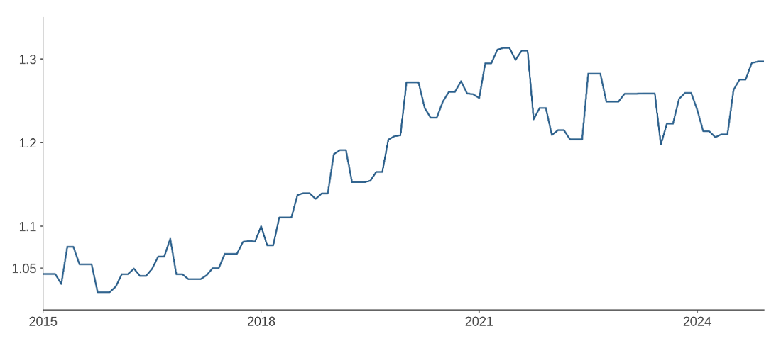 Figure 5: Discretionary Stock Selection in China — A High-Beta Tilt