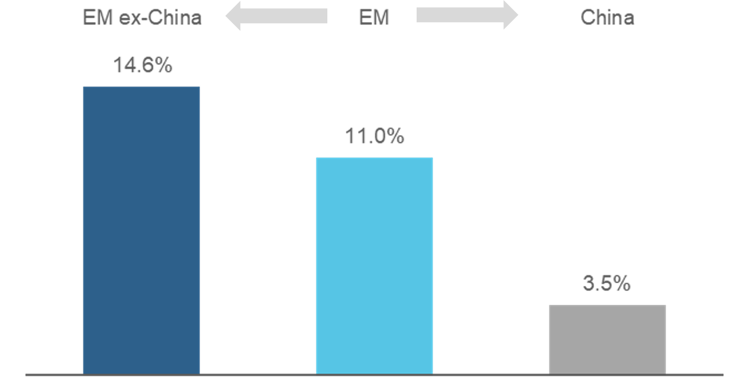 YTD Equity Returns (through July 28, 2023) - Acadian Asset Management