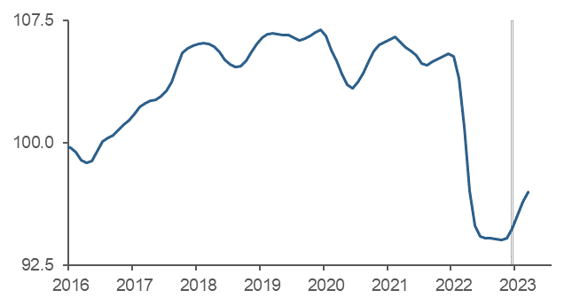 China Consumer Confidence: A Still-Modest Recovery - Acadian Asset Management