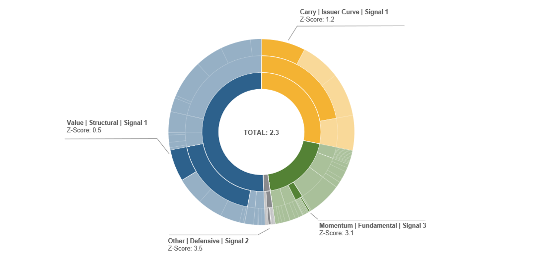 Figure 2: Bond Return Forecast Example